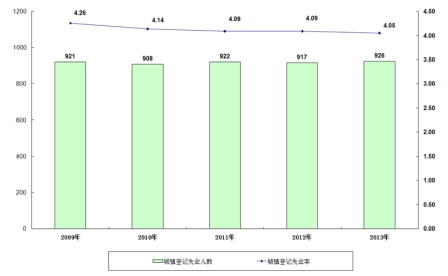 2013年全國(guó)養(yǎng)老保險(xiǎn)收入增13.3% 支出增18.6%