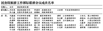 “全國假日辦”運作14年後撤銷