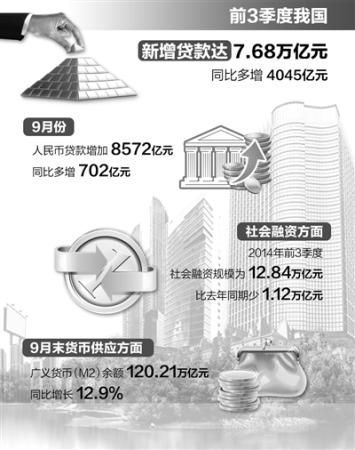 今年貸款規(guī)模或創(chuàng)新高 穩(wěn)健貨幣政策基調(diào)不變