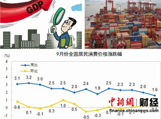 三季度經(jīng)濟增速創(chuàng)5年半來新低居民收入跑贏GDP