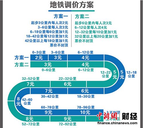 聽證代表同意北京公交調(diào)價 地鐵起步3元獲支援