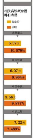 南北車將合併高鐵板塊井噴 海外簽約額達(dá)數(shù)百億