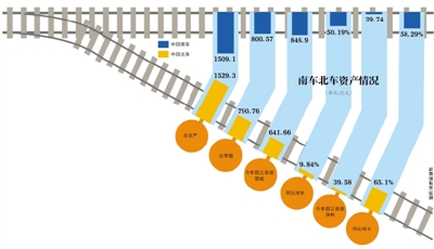 南北車(chē)合併消息被確認(rèn)