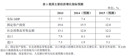 央行報(bào)告預(yù)測(cè)：2014年GDP增速降至24年來最慢