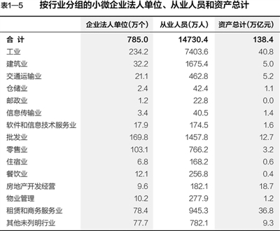 第三次全國經(jīng)濟(jì)普查主要數(shù)據(jù)公報(bào)