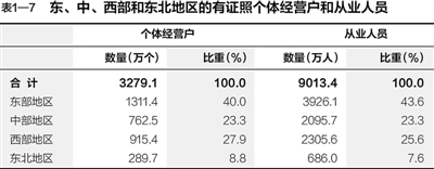 第三次全國經(jīng)濟(jì)普查主要數(shù)據(jù)公報(bào)