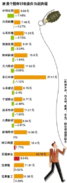 18隻股票涉嫌操縱股價(jià) 證監(jiān)會(huì)立案調(diào)查(名單)