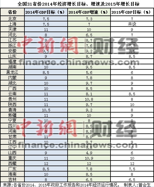 31省份兩會全召開國企改革成地方工作報告“標(biāo)配”