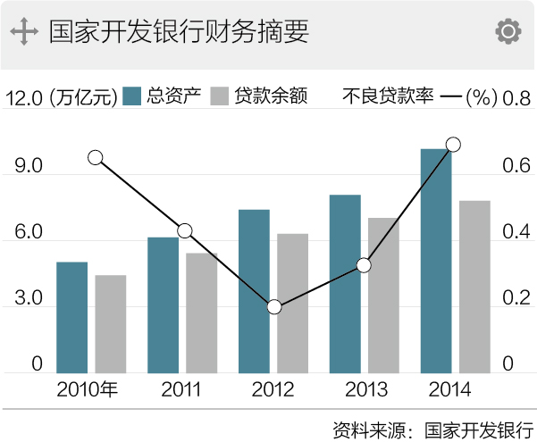 央行1.5萬億PSL：相當(dāng)於兩次降準(zhǔn)