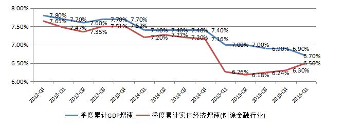 【新常態(tài) 光明論】中國經(jīng)濟(jì)6.7%的實(shí)際增速低於潛在增速