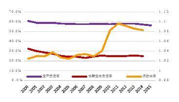 【新常態(tài) 光明論】中國經(jīng)濟(jì)6.7%的實(shí)際增速低於潛在增速