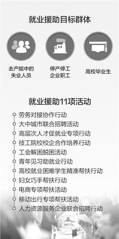 五部委11項(xiàng)措施聯(lián)合援助東北就業(yè) 去産能行業(yè)是重點(diǎn)