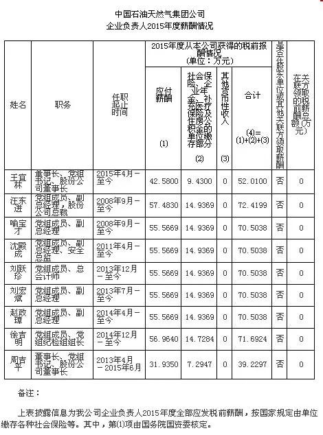 來源：中國石油官網(wǎng)