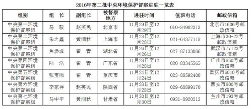 圖片來源：環(huán)保部網站截圖