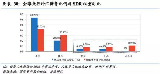 ▲圖片來源：興業(yè)研究