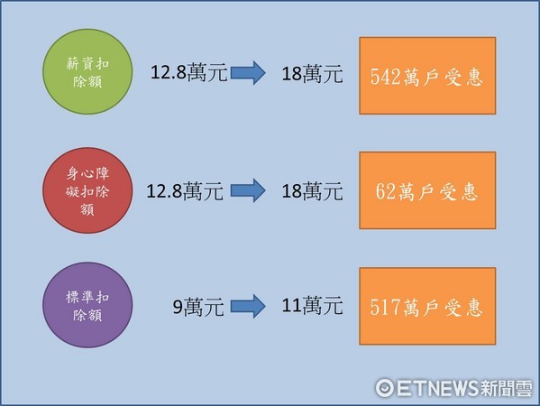 國(guó)民黨推"平民稅改"