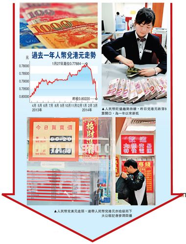 人民幣貶值趨勢(shì)持續(xù)兌港元跌穿8算關(guān)口創(chuàng)新低