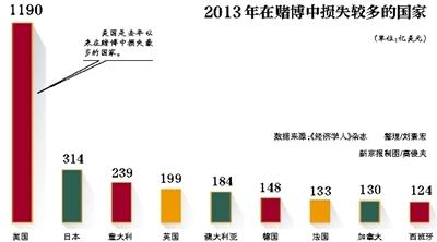 澳門博彩業(yè)風光不再：豪賭客減少