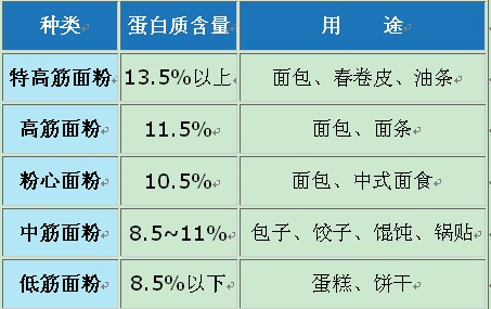 太白的麵食不敢吃？專家指點(diǎn)識(shí)別問(wèn)題麵食