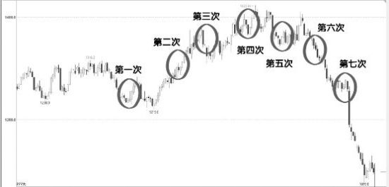 豆價隨美農(nóng)報告起舞 進口商巨虧淪為魚肉