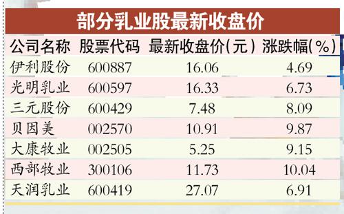 乳業(yè)“秋意濃” 市場不景氣奶企減産救市