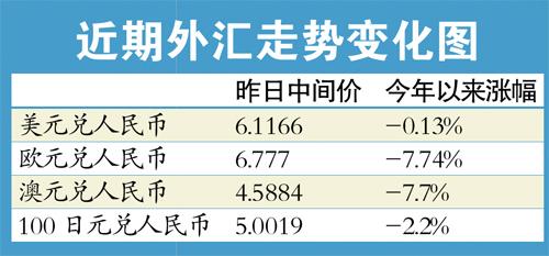 股市的持續(xù)下調(diào)或令人民幣面臨貶值壓力