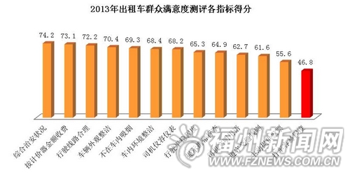 福州新聞網(wǎng)