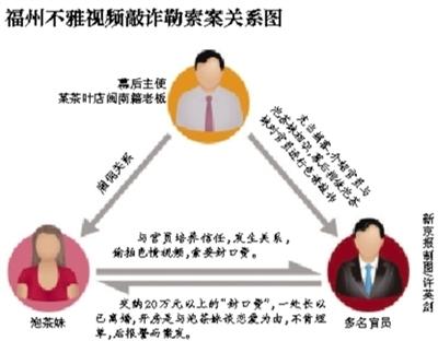 福州版“雷政富事件”1名省直機(jī)關(guān)女幹部涉案