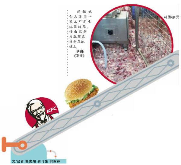 英國(guó)記者臥底爆料肯德基原料廠：雞肉遭糞便污染