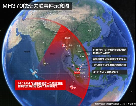 2014年3月15日，馬來西亞總理納吉布召開發(fā)佈會，宣佈來自失聯(lián)航班的最後衛(wèi)星聯(lián)絡(luò)是在馬來時間3月8日的8時11分。