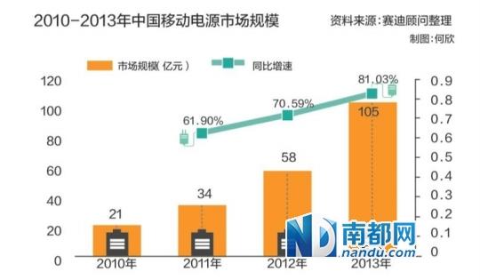 穗移動(dòng)電源遭"地鐵勿用" 廠(chǎng)家稱(chēng)有利於行標(biāo)落實(shí)