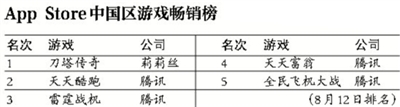 騰訊遊戲被曝“開除”競爭對手家屬