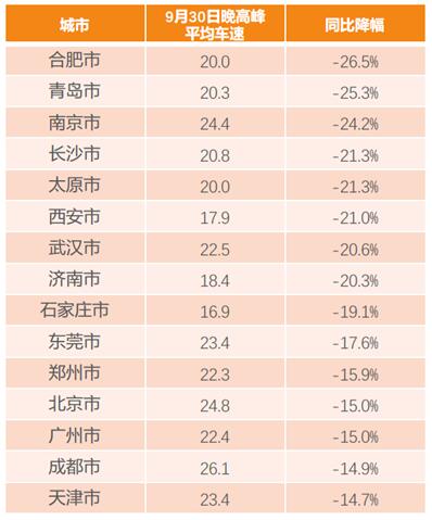 滴滴阿裏旅行大數(shù)據(jù)預(yù)測(cè)：出境遊泰國(guó)最火 國(guó)內(nèi)遊麗江最熱