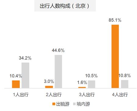 滴滴阿裏旅行大數(shù)據(jù)預(yù)測(cè)：出境遊泰國(guó)最火 國(guó)內(nèi)遊麗江最熱