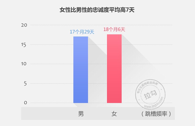 2014年網(wǎng)際網(wǎng)路行業(yè)職場(chǎng)跳槽指南