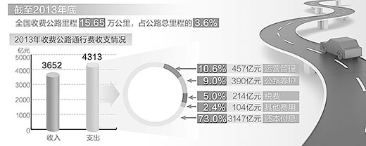 人民日報(bào)談德國高速為啥不收費(fèi)：燃油稅高達(dá)260%