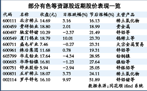 市場(chǎng)需求低迷 四大稀土集團(tuán)集體減産有利價(jià)格回升