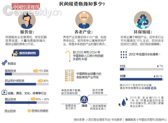 人民日報(bào)調(diào)查多省市：是誰讓民間投資下跌了？