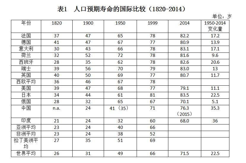 【新常態(tài) 光明論】胡鞍鋼：中國(guó)健康發(fā)展之路是從“東亞病夫”到“東方巨人”