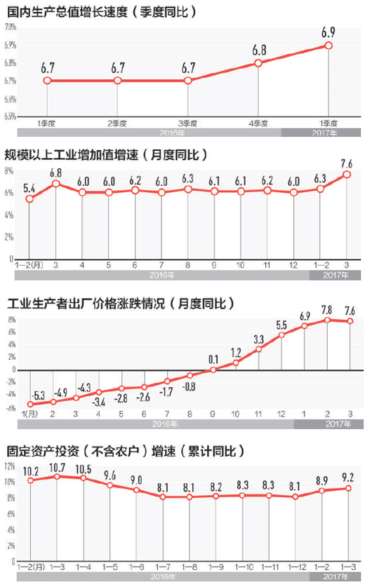 數(shù)據(jù)來(lái)源：國(guó)家統(tǒng)計(jì)局 製圖：蔡華偉