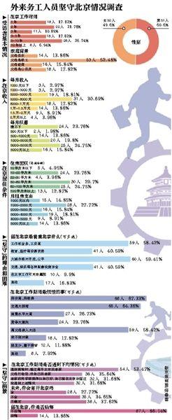 離開(kāi)，或是留下，這是一個(gè)問(wèn)題。