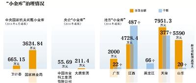 京小金庫自查本週完成 財(cái)政撥款單位均納入範(fàn)圍