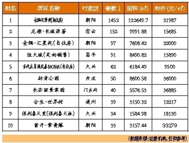 北京二手房成交價(jià)繼續(xù)下跌3.86%