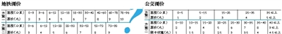 北京公交地鐵調價兩方案今聽證 官網(wǎng)全程直播