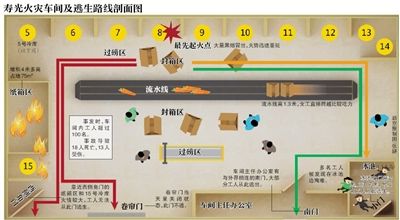 山東壽光大火:女工為找700元手機(jī)重回火海被燒死