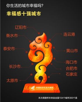 石家莊入圍幸福城市：評(píng)判標(biāo)準(zhǔn)中生態(tài)環(huán)境被排第四位