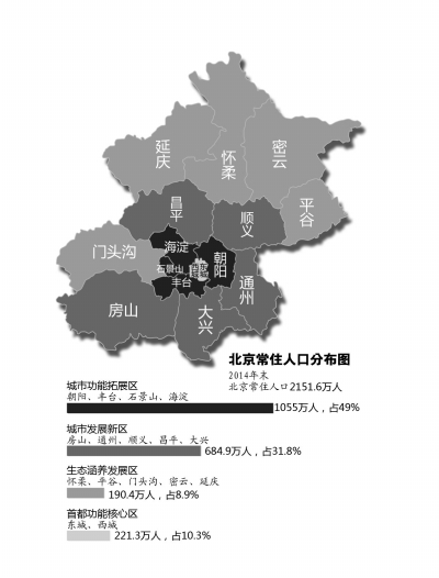 北京社科院：每年積分落戶人數(shù)應(yīng)控制在5至8萬