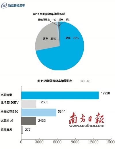 數(shù)讀2014年車市冷暖百態(tài) 猜到開頭沒猜中結(jié)局