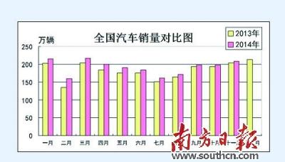 數(shù)讀2014年車市冷暖百態(tài) 猜到開頭沒猜中結(jié)局