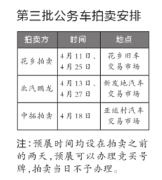 昨天，在新發(fā)地汽車(chē)交易市場(chǎng)上待拍的中央公務(wù)車(chē)。京華時(shí)報(bào)記者黃裕攝